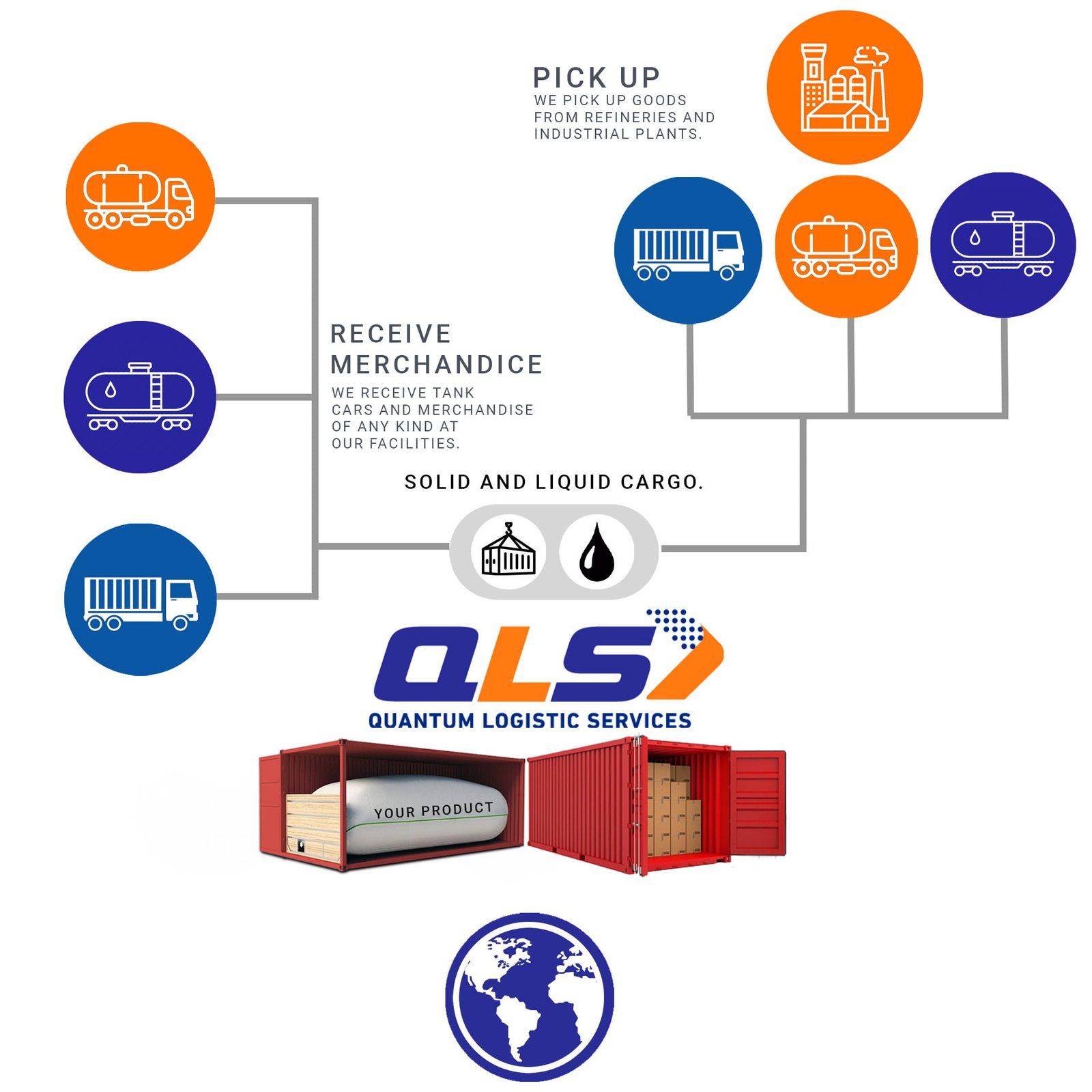 flowqls qls services